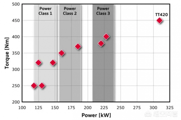 福特2.0T和大眾2.0T技術對比 福特2.0T和大眾2.0T技術對比