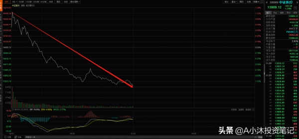 12.17新能源白酒醫療半導體全部重挫，基民散戶切勿盲目操作