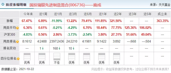 梁皓、施成、高楠三季報依舊看好新能源 梁皓、施成、高楠三季報依舊看好新能源