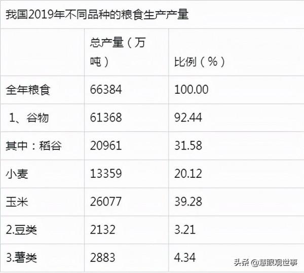 集體化時期人們大面積種植的作物:2、玉米 集體化時期人們大面積種植的作物:2、玉米