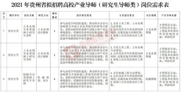 嚴重缺人！貴州最新招2260人，全部都是好工作！崗位多待遇好，高中起報~