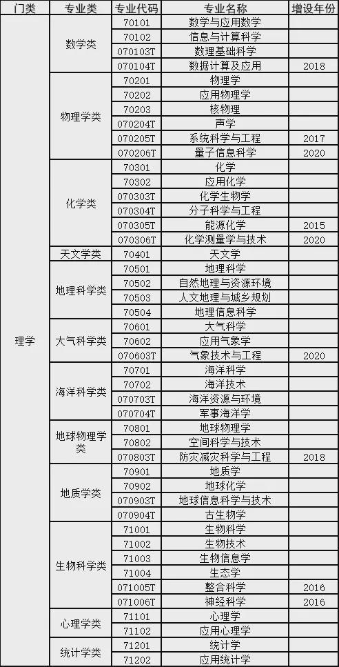 理工科人數最多的10個專業，就業質量分析