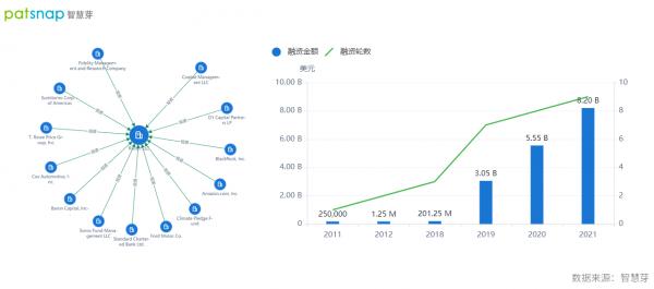 亞馬遜領投的Rivian遭遇虧損，是否技術有待加強？