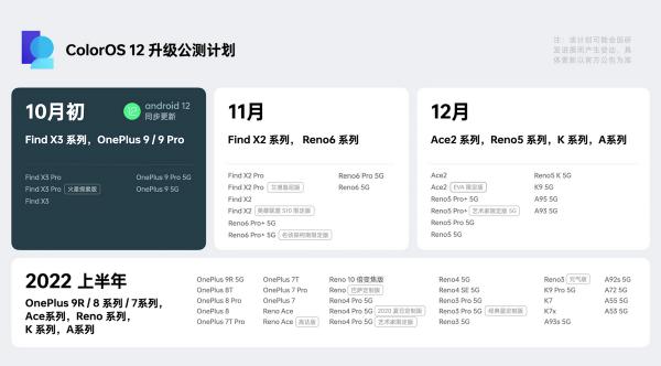 全新ColorOS 12體驗:簡潔UI一目瞭然,跨屏互聯意義巨大 全新ColorOS 12體驗:簡潔UI一目瞭然,跨屏互聯意義巨大