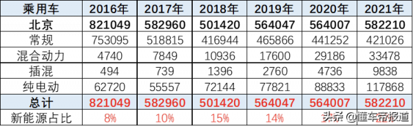 觀點|“油換電”難?崔東樹:油車置換新能源車應允許保留原號牌 觀點|“油換電”難?崔東樹:油車置換新能源車應允許保留原號牌