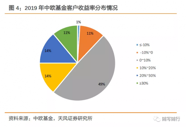 基金必定大火,年金的客戶在哪? 基金必定大火,年金的客戶在哪?