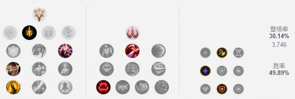 11.24三大普攻流ADC推薦!薇恩大嘴輸出拉滿 11.24三大普攻流ADC推薦!薇恩大嘴輸出拉滿