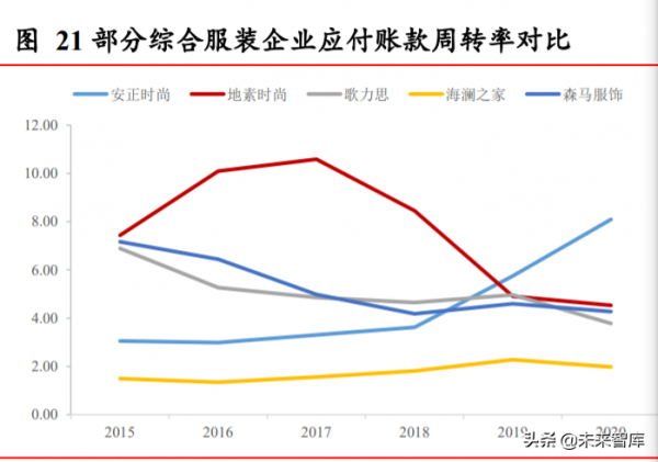 紡織服裝行業2022年投資策略：分化時代，關注品牌崛起確定性
