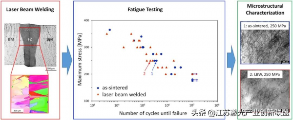 綜述：高熵合金和成分複雜合金的焊接（一）