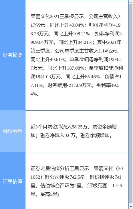 果麥文化最新公告：投資1300萬元電影《四海》預計2022年2月1日在中國大陸上映