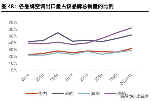 家電行業2022年投資策略:寒冬已過,暖風徐徐 家電行業2022年投資策略:寒冬已過,暖風徐徐