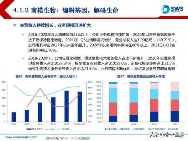 模式動物行業研究報告：創新需求開啟&OpenCurlyDoubleQuote;活試劑&rdquo;的廣闊天地
