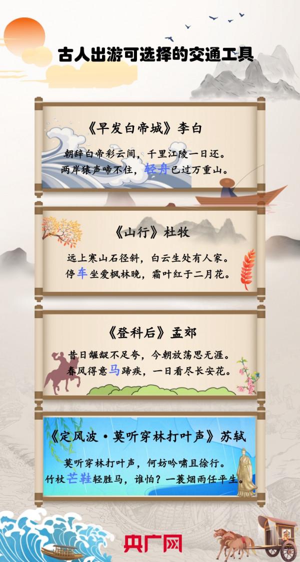 從古詩詞裡看古人出遊那些事