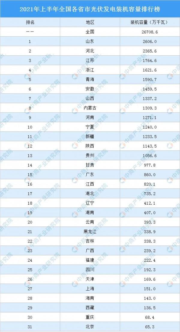 未來的中國西部會比東部更富有 未來的中國西部會比東部更富有