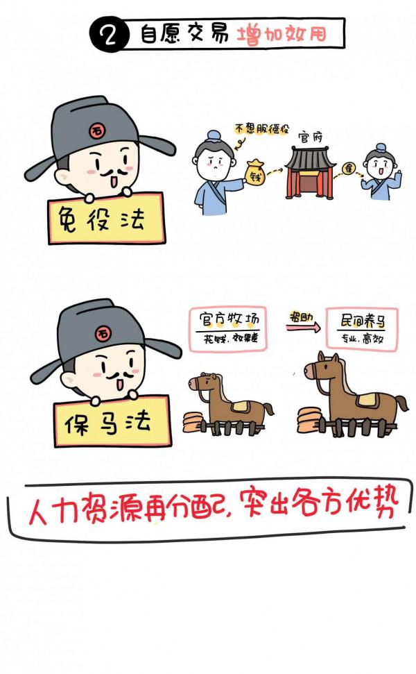 漫畫 | 王安石的動態生財術