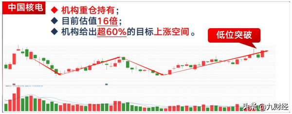 20股目標價上調50%！機構密集調研股精選