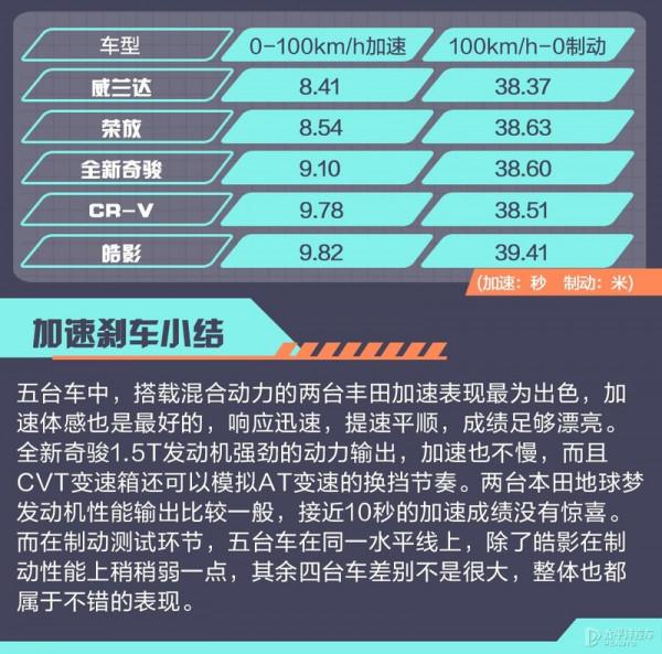 這五款日系緊湊型SUV,不比不知道一比嚇一跳,原來個個都是精品 這五款日系緊湊型SUV,不比不知道一比嚇一跳,原來個個都是精品