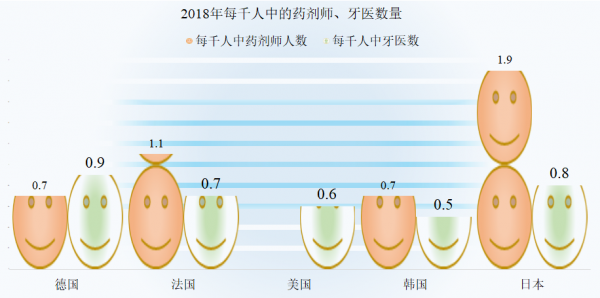聯合國所公佈的每千人中醫療人員佔比，一個有趣的數字