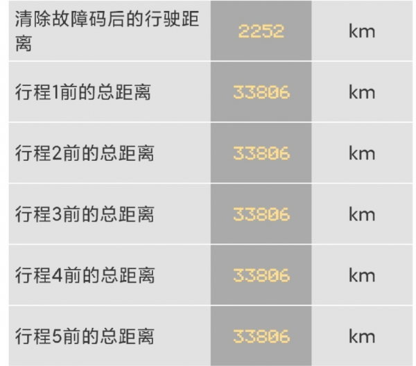 比市場價便宜2萬，這輛豐田凱美瑞只要16萬！驗完車買家不敢要了