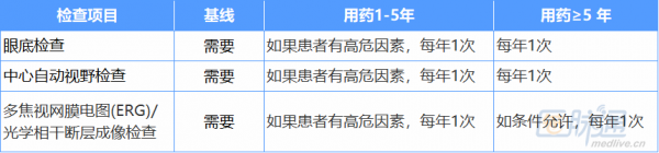 關於羥氯喹的規範使用：注意事項、禁忌症與用藥監測 | 最新綜述