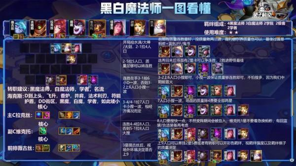 金剷剷雙城杯新答案！開局3約！隱藏答案塔姆！恭喜貝塔勇奪桂冠