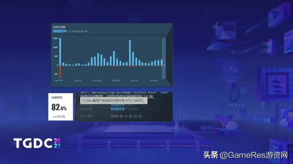 《了不起的修仙模擬器》：瘋狂更新兩年半，首月銷量仍達40%