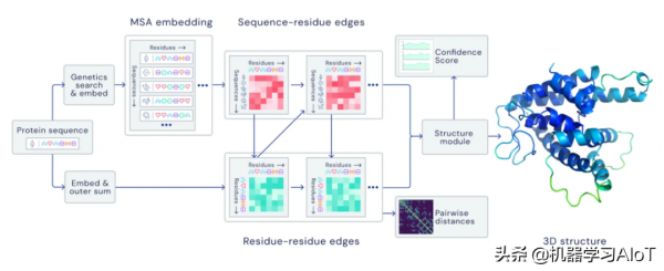 AlphaGo&amp;谷歌DeepMind“腳下”的機器學習大廈