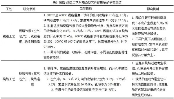 光固化3D打印製備空心葉片陶瓷型芯研究進展