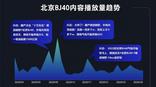 中國汽車品牌知識社群月度報告2022年1月期