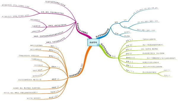 中小學生語文標點符號使用大全，1張思維導圖就夠了，家長收藏好