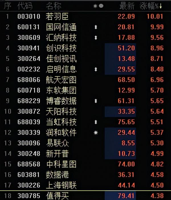 指數調整，結構化行情輪動