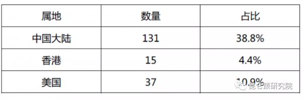 邱實 牟承晉：美國在網信領域對中國展開全面圍剿