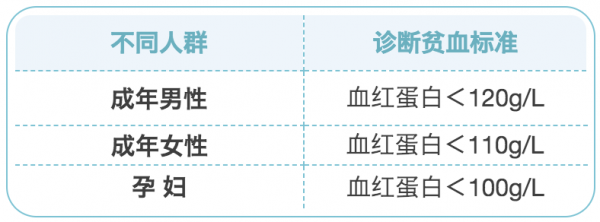 脂肪肝、貧血……8種指標多高才算病？要吃藥嗎？