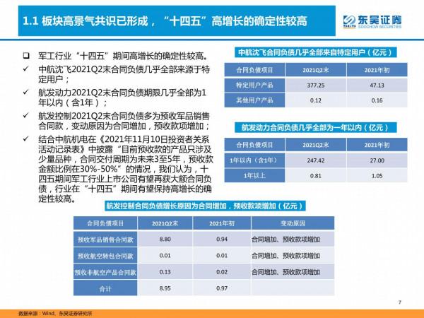 國防軍工深度研報：產能擴張、供需共振，軍工投資進入黃金時代