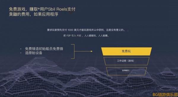 BG鏈遊早報:SYN CITY(同步城)黑手黨元宇宙,詳細解析 BG鏈遊早報:SYN CITY(同步城)黑手黨元宇宙,詳細解析
