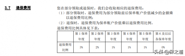 2022年平安人壽開門紅,御享金瑞年金,收益5%?我只能說水太深 2022年平安人壽開門紅,御享金瑞年金,收益5%?我只能說水太深