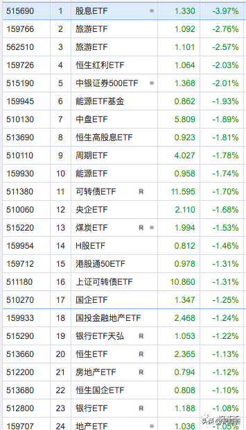 醫療板塊見底了嗎？