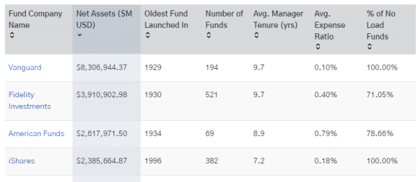 美國前十大富豪家族：除了沃爾瑪的沃頓家族 你還知道多少？