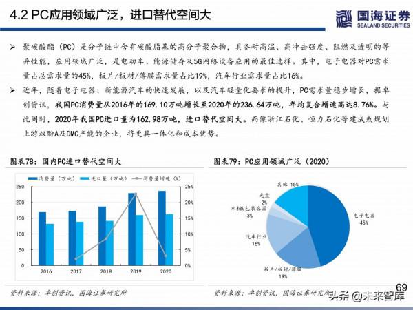 民營煉化行業深度研究:如何看待當前位置的民營煉化 民營煉化行業深度研究:如何看待當前位置的民營煉化