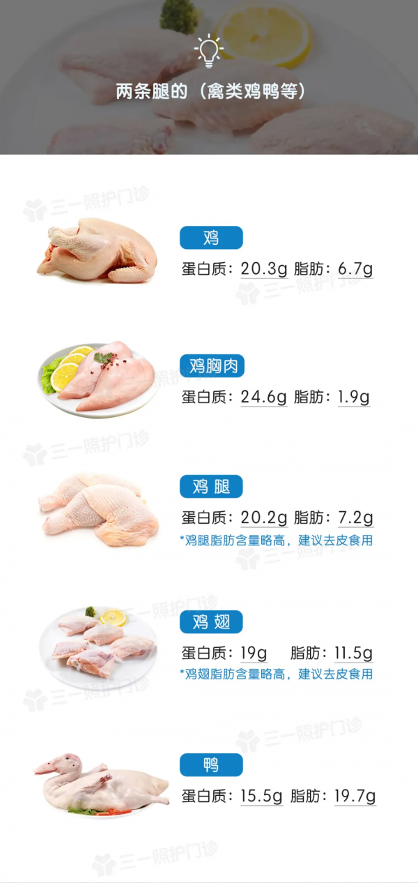 糖尿病不敢吃肉?科學吃肉,血糖才能更平穩 糖尿病不敢吃肉?科學吃肉,血糖才能更平穩