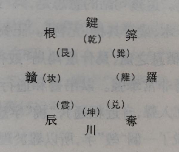 根據帛書六十四卦的排列規律,輕鬆畫出六十四卦 根據帛書六十四卦的排列規律,輕鬆畫出六十四卦