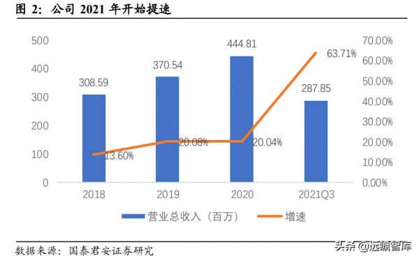 前瞻佈局車聯網安全,站上時代風口,格爾軟體:PKI龍頭優勢明顯 前瞻佈局車聯網安全,站上時代風口,格爾軟體:PKI龍頭優勢明顯