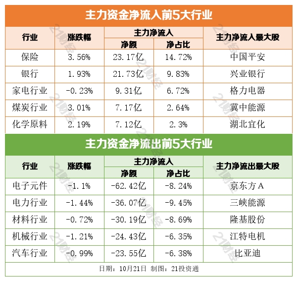 盤前情報丨華為開發者大會今日開啟;三季度業績高增長特斯拉概念股一覽(名單) 盤前情報丨華為開發者大會今日開啟;三季度業績高增長特斯拉概念股一覽(名單)