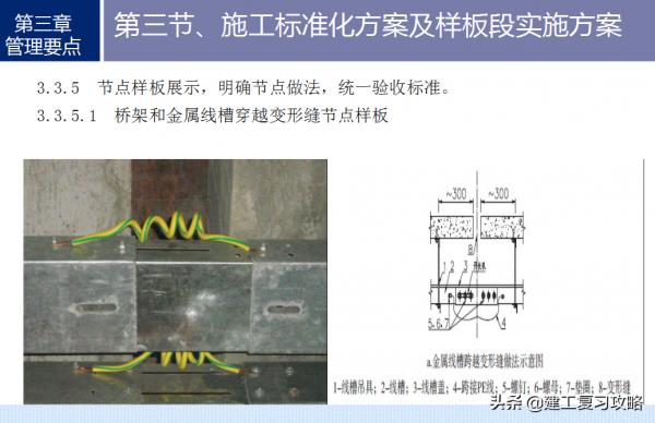 裝修不好乾？295頁機電安裝與裝修工程技術管理指南，附大量案例