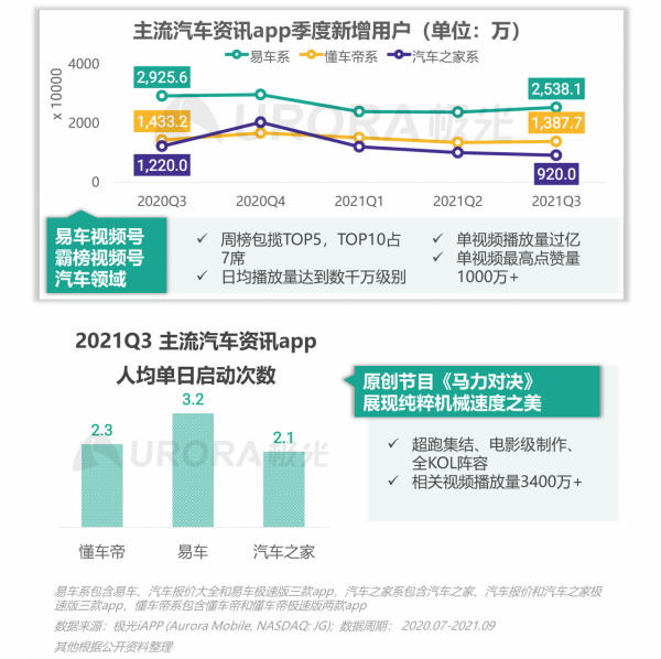 極光：2021年Q3移動網際網路行業資料研究報告