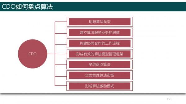 純乾貨，193頁PPT讀懂《數字化轉型方法論》