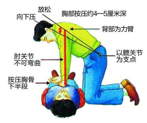 46歲男子3次心梗預警沒去醫治,第4次心臟猝死,如何識別心臟病? 46歲男子3次心梗預警沒去醫治,第4次心臟猝死,如何識別心臟病?