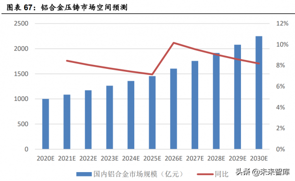 汽車行業深度研究：景氣度向上，自主崛起帶動格局與估值體系變化