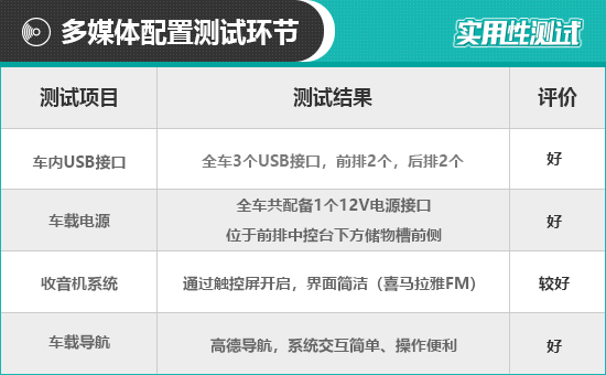 2021款廣汽傳祺影豹日常實用性測試報告