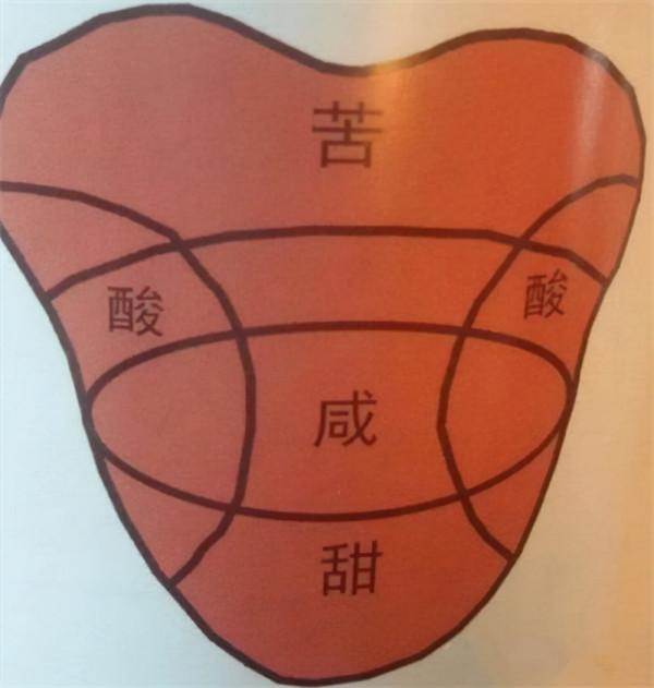 吃辣為什麼會“菊花”痛？真能預防癌症嗎？答案摘得今年諾貝爾獎